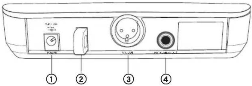 SHURE BLX24 - Panel trasero - 1