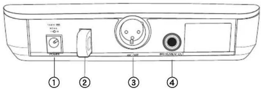SHURE BLX24 - Pannello posteriore - 1
