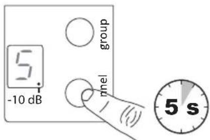 SHURE BLX24 - BLX2 - 1