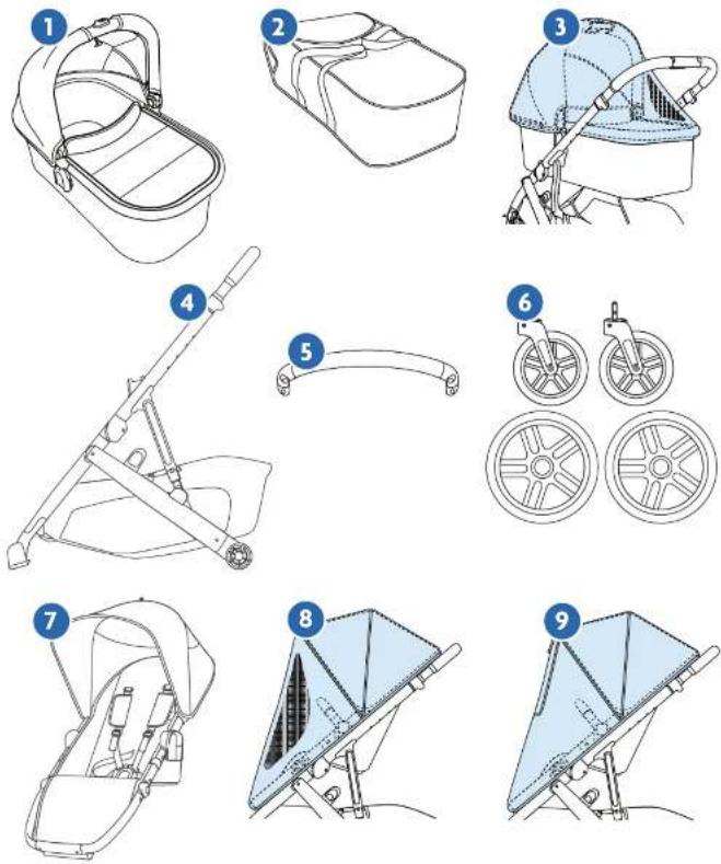 UPPAbaby Vista V2 - Enregistrez votre produit à l'adresse : uppababy.com/register - 1