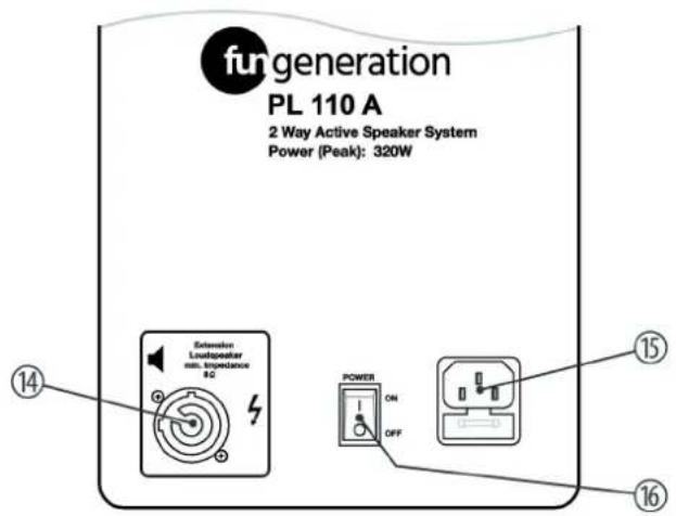 Fun Generation PL 112 A - Connexions et éléments de commande - 5