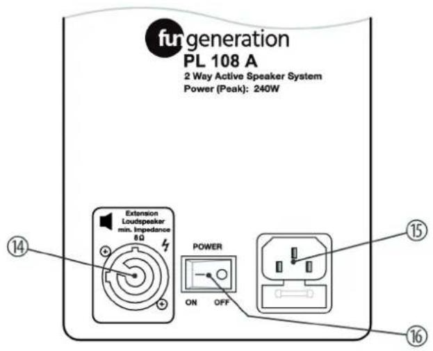 Fun Generation PL 112 A - Connexions et éléments de commande - 2