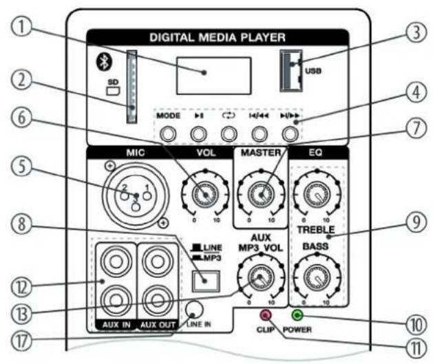 Fun Generation PL 112 A - Connexions et éléments de commande - 1