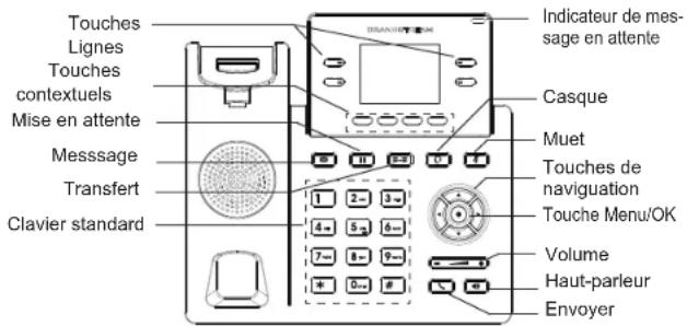 GRANDSTREAM GRP2612 - CONNECTER LE TÉLÉPHONE: - 1
