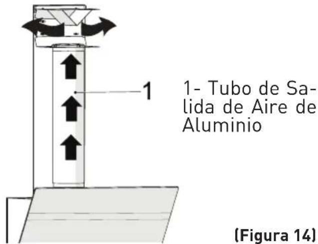 1 1- Tubo de Sa- lida de Aire de Aluminio (Figura 14)