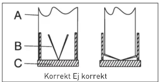 A B C Korrekt Ej korrekt