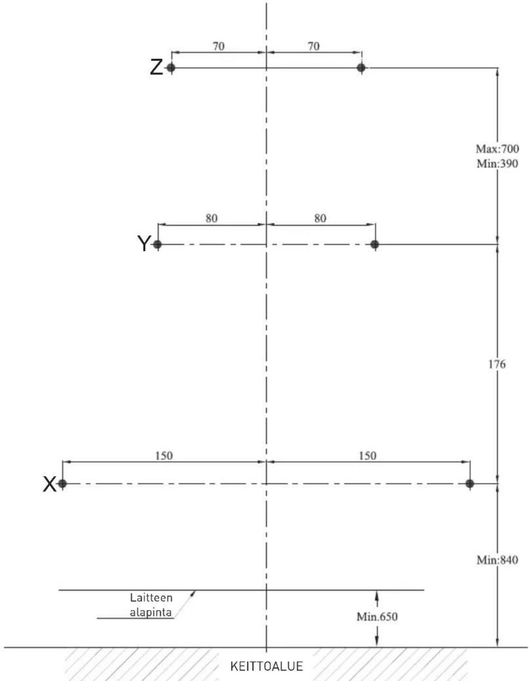 Z 70 70 Max:700 Min:390 Y 80 80 176 150 150 X Laitteen alapinta Min.650 KEITTOALUE