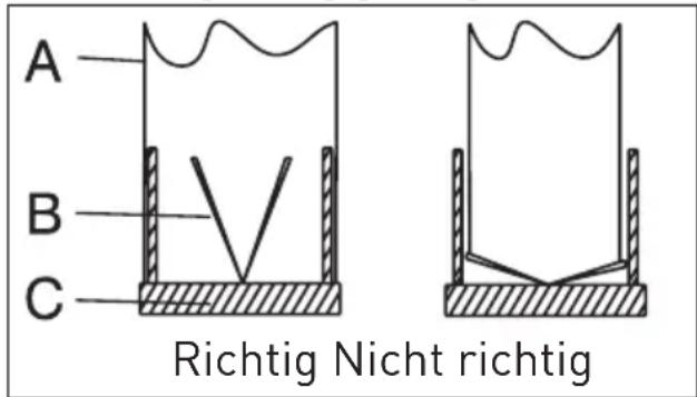 GRUNDIG GDS2460B - Rückstromsperrsystem (N-RV) - 1