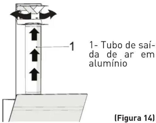 1- Tubo de saí- da de ar em alumínio (Figura 14)