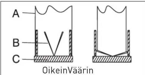 A B C OikeinVäärin