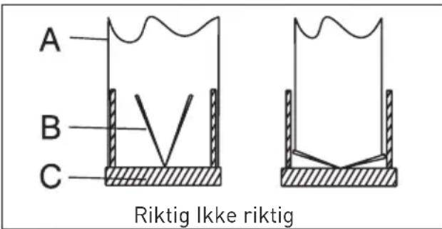 A B C Riktig Ikke riktig