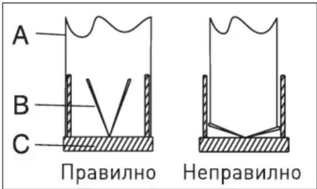 A B C Правилно Неправилно