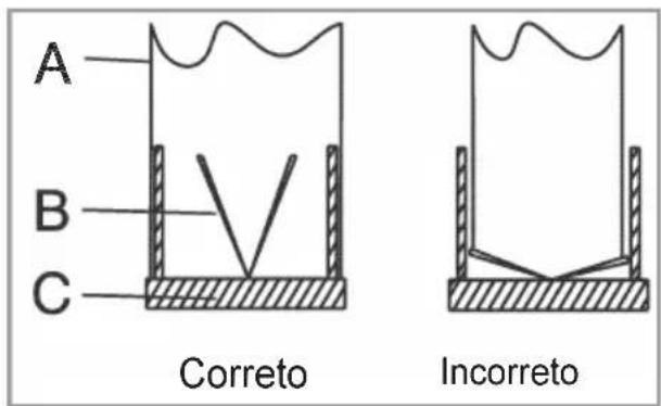 A B C Correto Incorreto