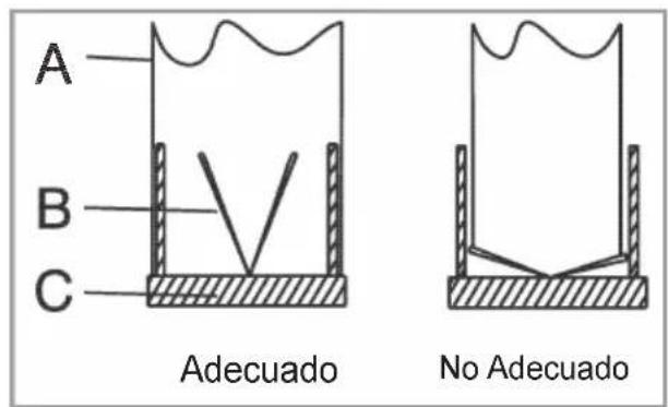 A B C Adecuado No Adecuado