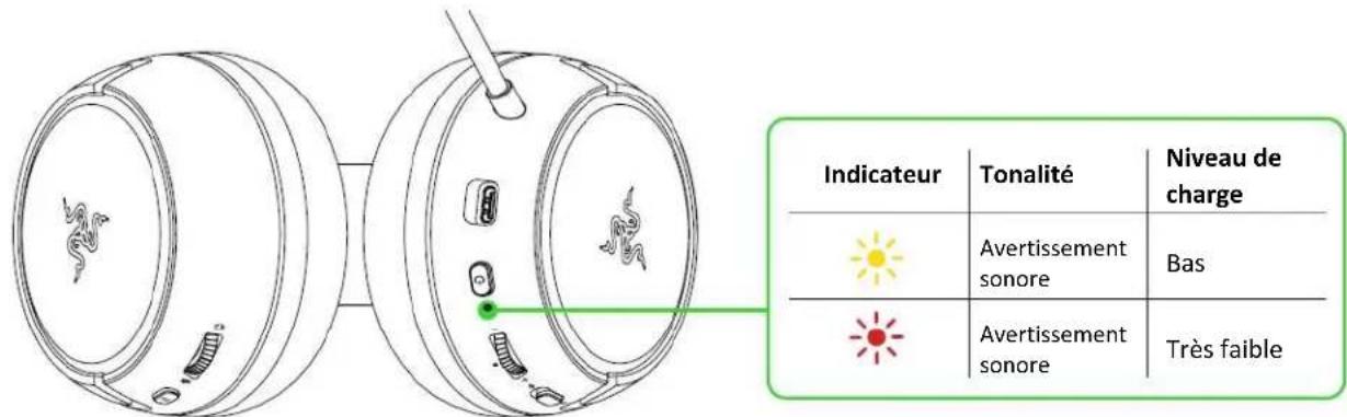 Indicateur Tonalité Niveau de charge Avertissement sonore Bas Avertissement sonore Très faible