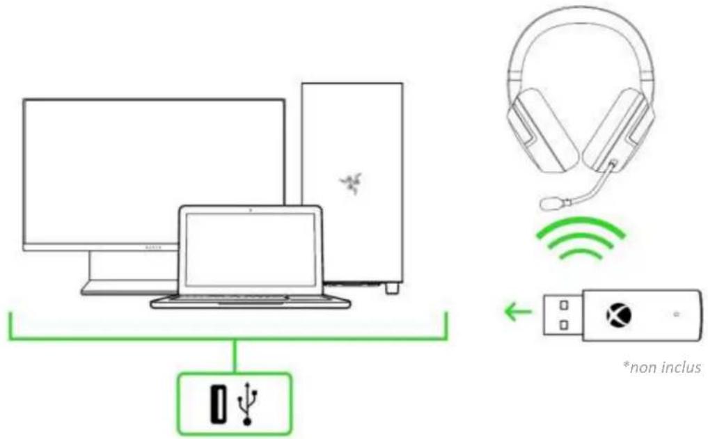 RAZER Kaira for Xbox - AVEC VOTRE PC VIA L'ADAPTATEUR SANS FIL XBOX POUR WINDOWS 10\* - 1