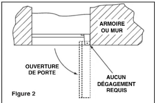 ELECTROLUX E15IM60GPS - REMARQUE - 1