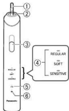 PANASONIC EWDC12 - Parts identification - 1