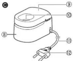 PANASONIC EWDC12 - Identification of dele - 3