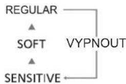 PANASONIC EWDC12 - Vyberte reizim. - 1