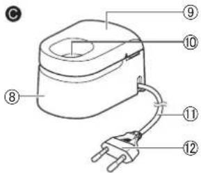 PANASONIC EWDC12 - Bezeichnung der Bauteile - 3
