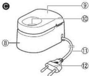 PANASONIC EWDC12 - Identificacion de las piezas - 3