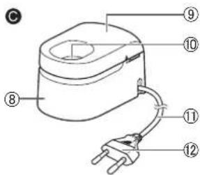 PANASONIC EWDC12 - Identificazione parti - 3