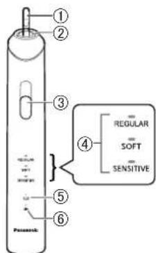 PANASONIC EWDC12 - Identificazione parti - 1