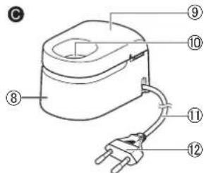 PANASONIC EWDC12 - A Jednostka glówna - 2