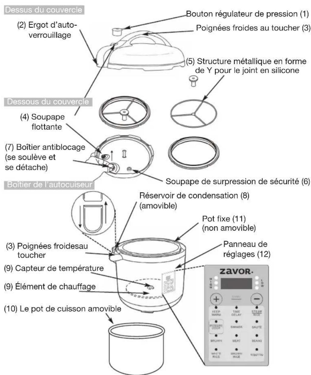 Zavor Select ZSESE02 - Caractéristiques et fonctions - 1