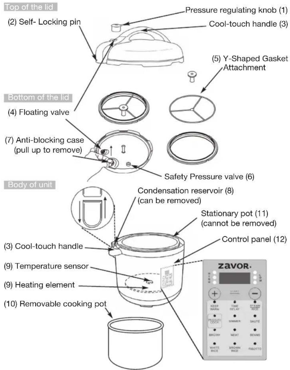 Zavor Select ZSESE02 - Features and Functions - 1