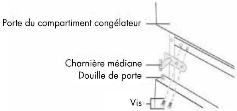 Veripart VPKVC176W - Placement de niveau - 10