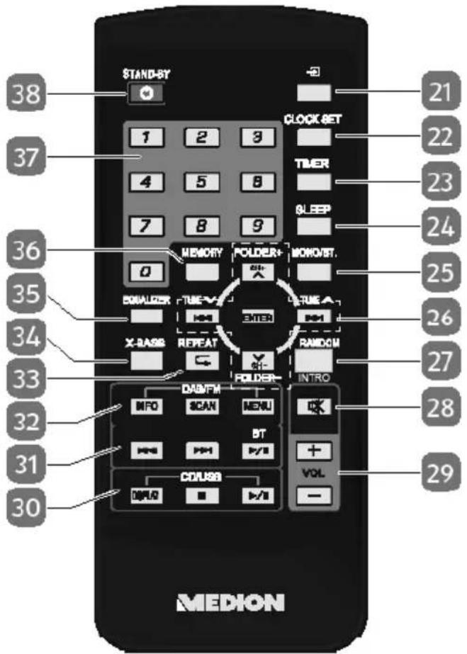 MEDION LIFE P64187 (MD 44087) - Télécommande - 1