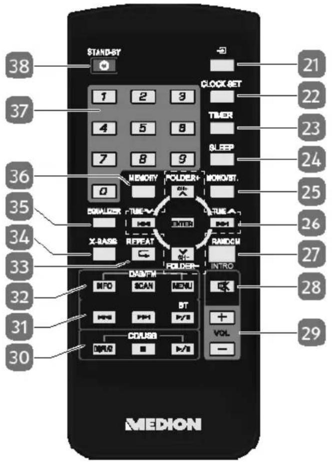 MEDION LIFE P64187 (MD 44087) - Mando a distancia - 1