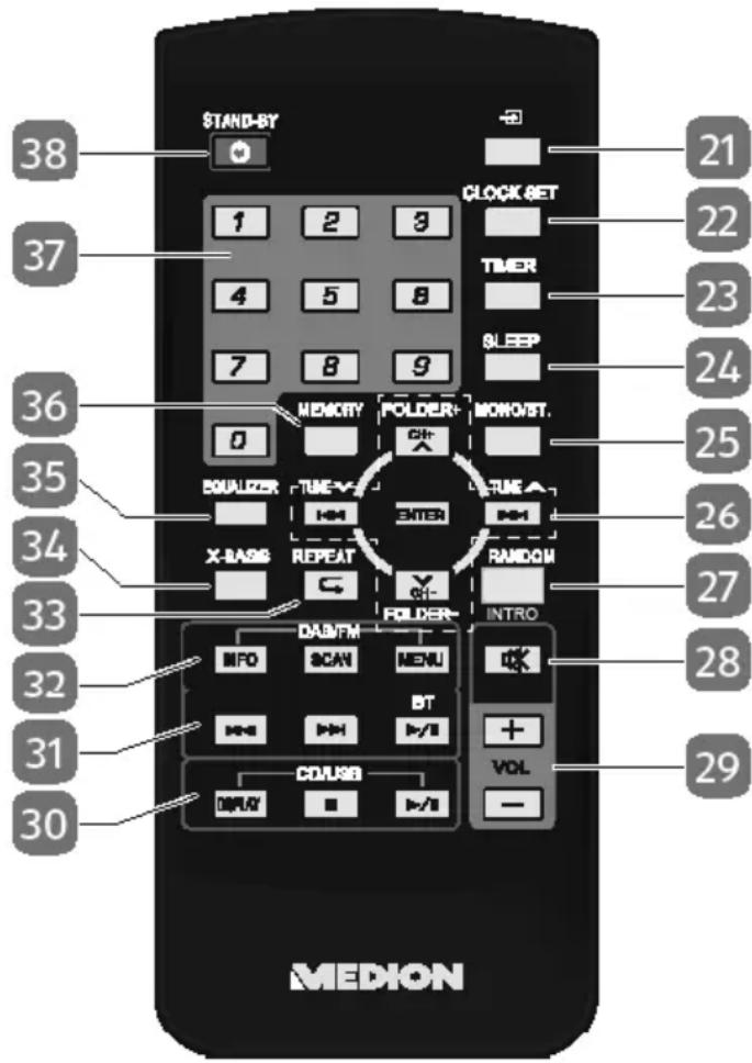 MEDION LIFE P64187 (MD 44087) - Remote control - 1