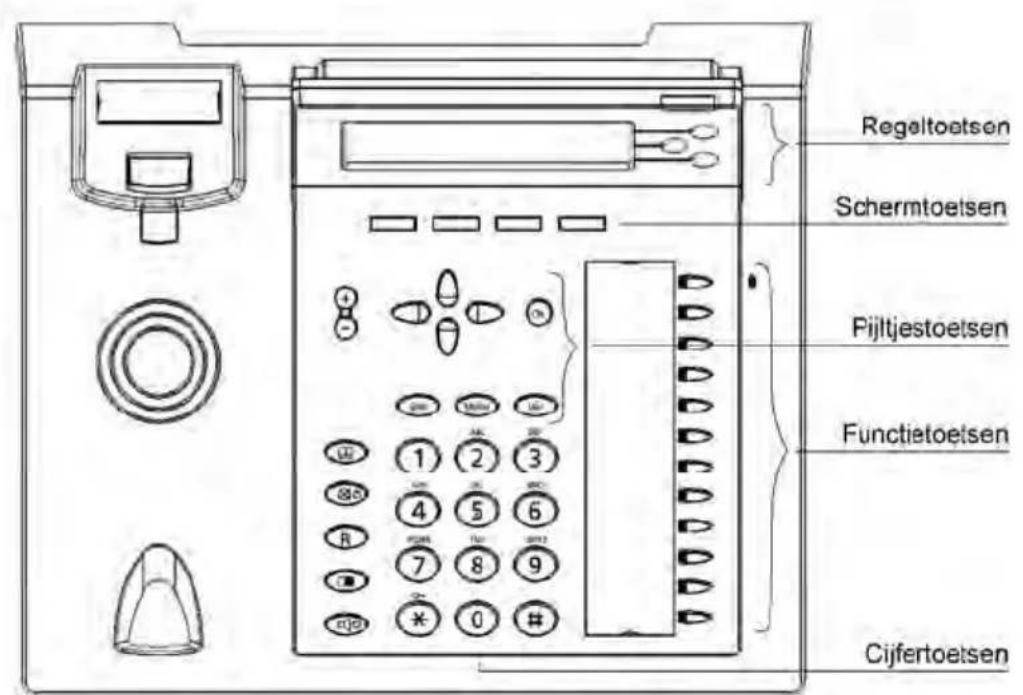 TIPTEL 3120 - Configuratie via webbrowser - 1