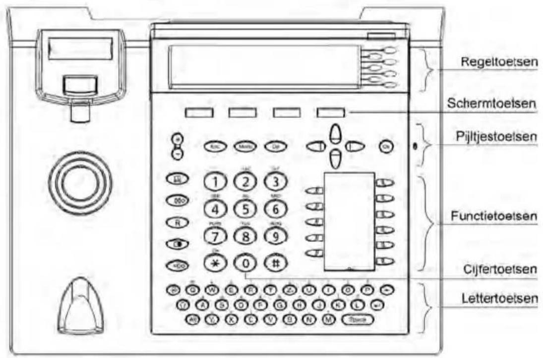 TIPTEL 3120 - Configuratie via webbrowser - 3