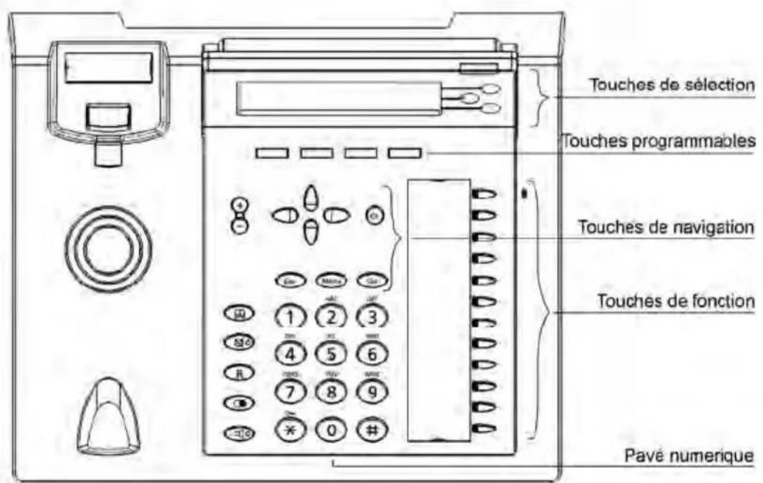 TIPTEL 3120 - Configuration via le navigateur web - 1