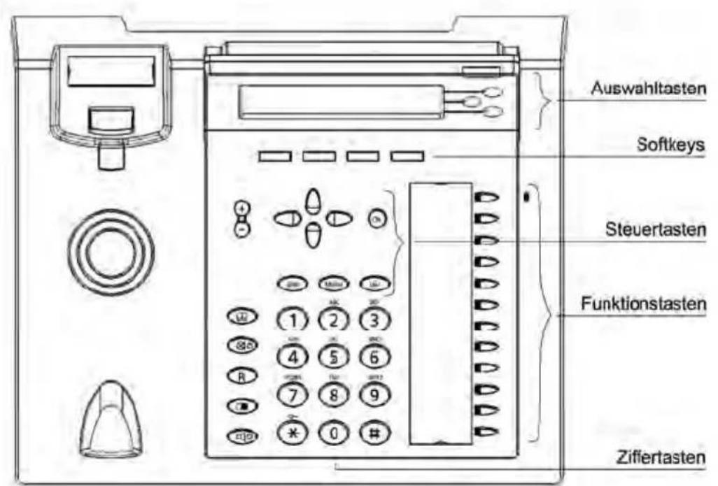 TIPTEL 3120 - Tastenbezeichnungen - 1