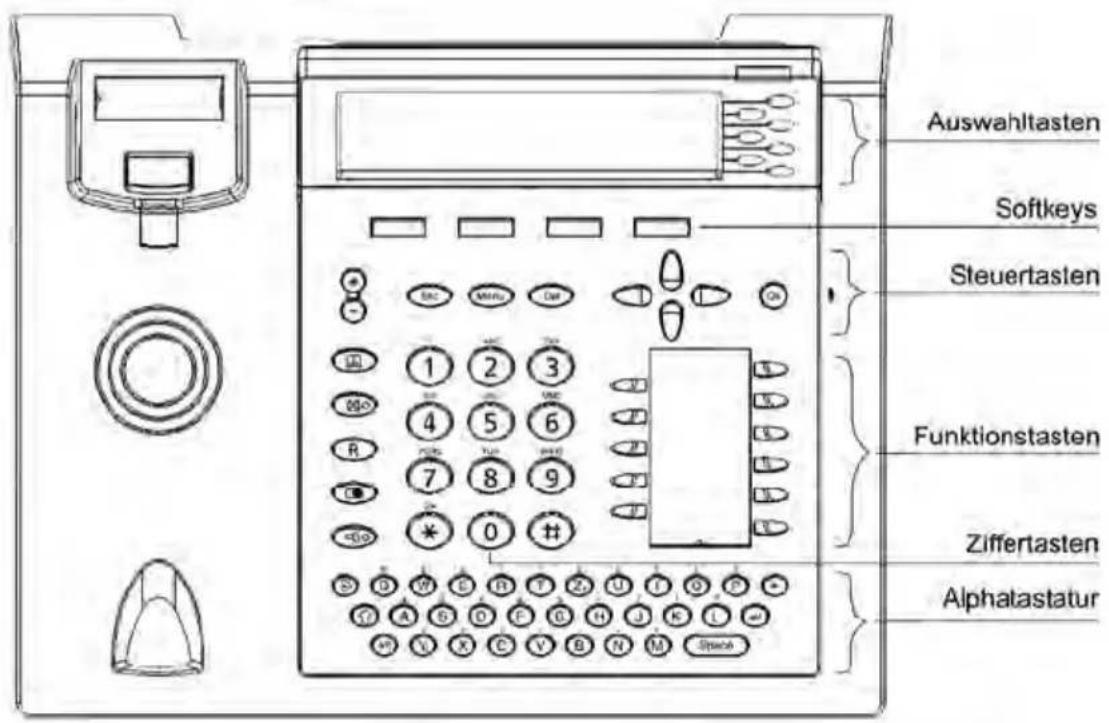 TIPTEL 3120 - Tastenbezeichnungen - 3