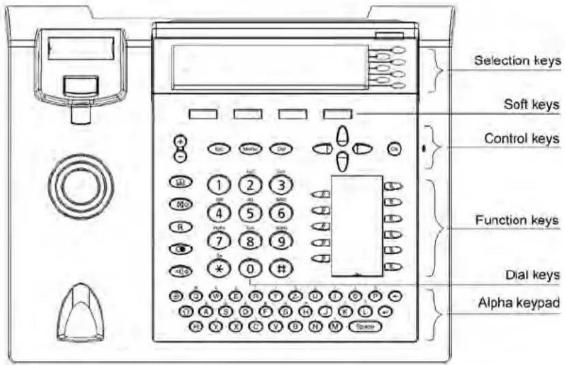 TIPTEL 3120 - Configuration by Web Browser - 3
