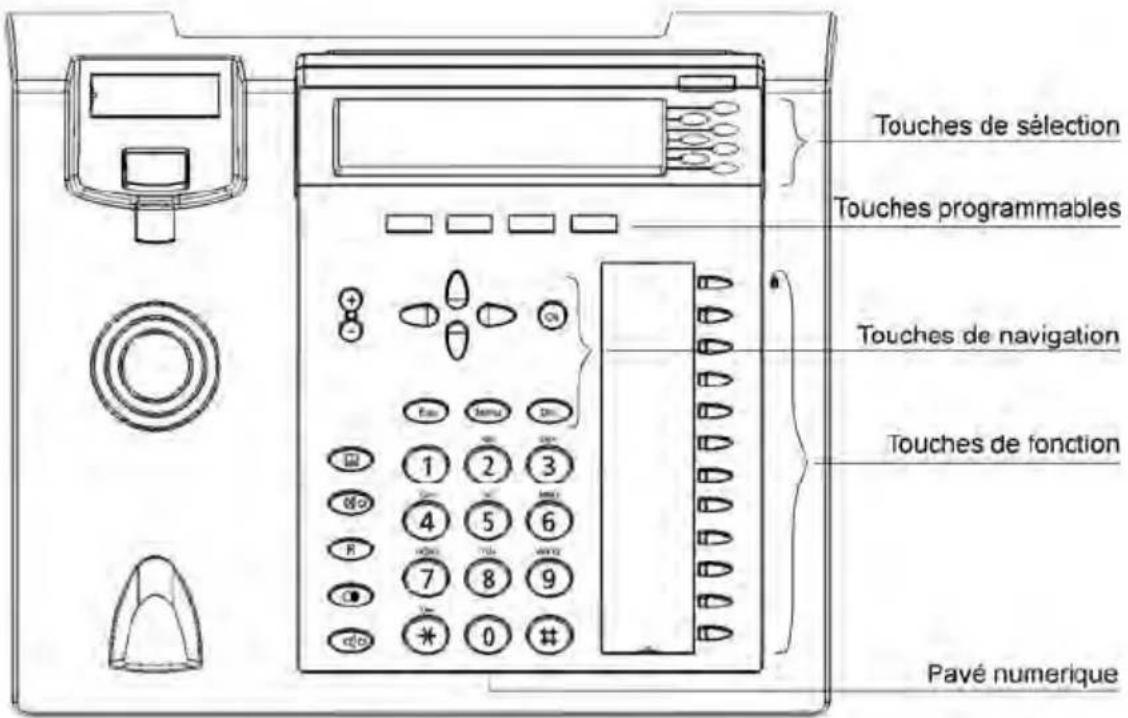 TIPTEL 3120 - Configuration via le navigateur web - 2