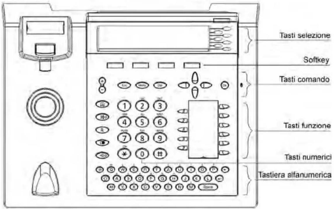 TIPTEL 3120 - Configurazione attraverso browser web - 3