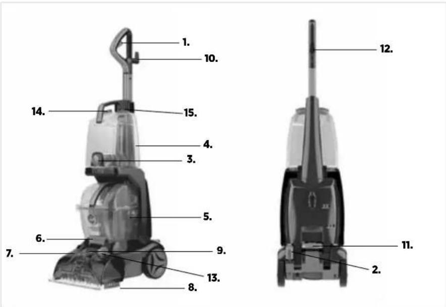 HOOVER Power Scrub Elite FH50251 - Features: - 1
