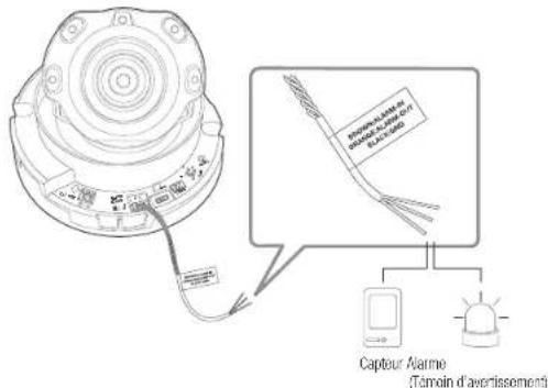 Wisenet XNV6080R - Connexion au boitier du port E/S - 1