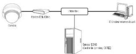 Wisenet XNV6080R - CONNEXION DE LA CAMERA DIRECTEMENT A UN MODEM DSL/CABLE BASE SUR LE PROTOCOLE DHCP - 1