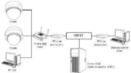 Wisenet XNV6080R - CONNECTER LA CAMERA AU ROUTEUR LARGE BANDE PAR LE MODEM PPPoE/CABLE - 1