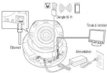 Wisenet XNV6080R - Selectionner une carte mémoire qui vous convient - 2