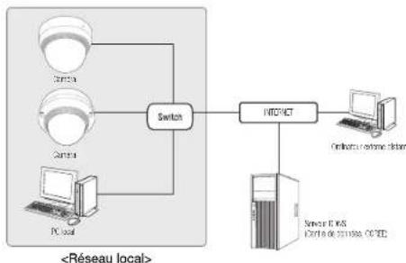 Wisenet XNV6080R - Se connecte à laamera à partir d'un PC local sur le LAN - 1