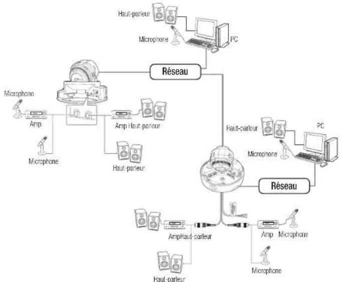 Wisenet XNV6080R - Connector à l'entrée/la sortie Audio - 1